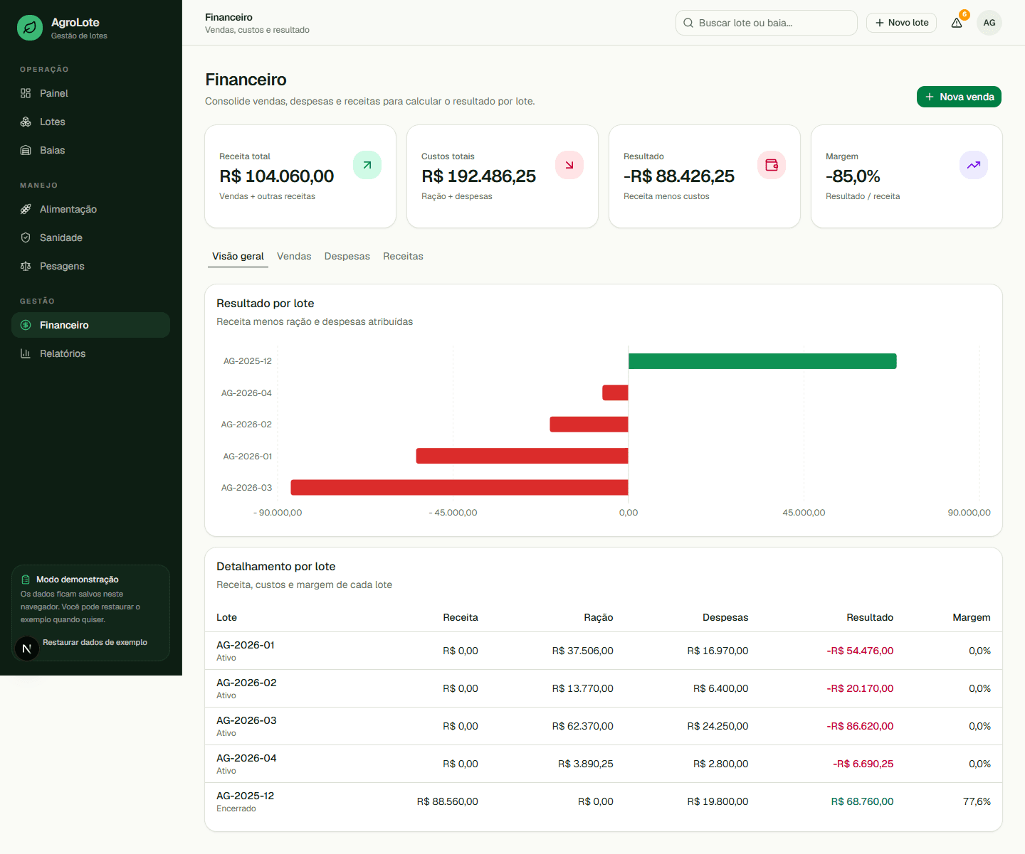 Tela financeira do BichoDeLote com resultado por lote